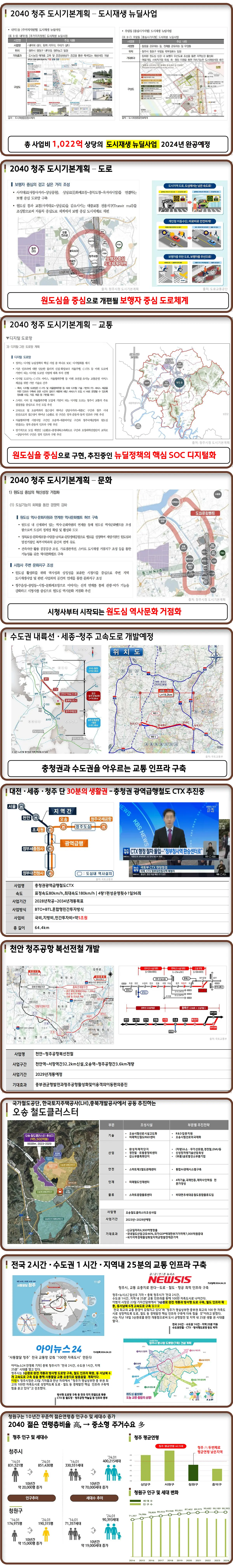 청주의 개발계획